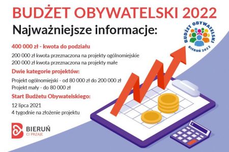 Etap I Budżetu Obywatelskiego 2022 - FINISZUJEMY!